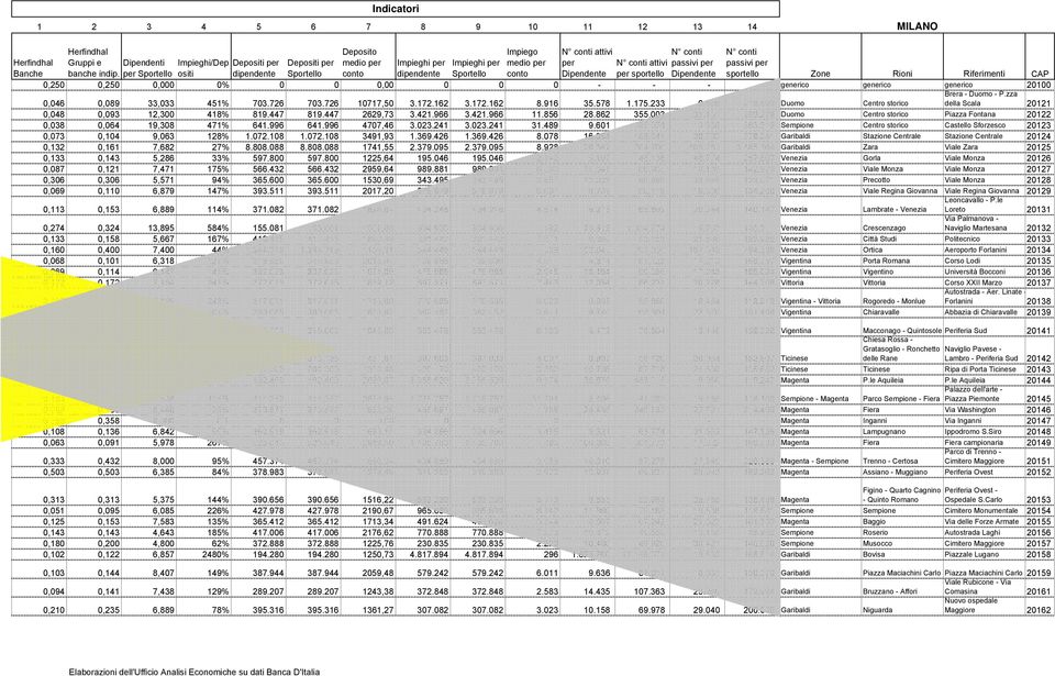 per Sportello ositi dipendente Sportello conto dipendente Sportello conto Dipendente per sportello Dipendente sportello Zone Rioni Riferimenti CAP 0,250 0,250 0,000 0% 0 0 0,00 0 0 0 - - - - generico