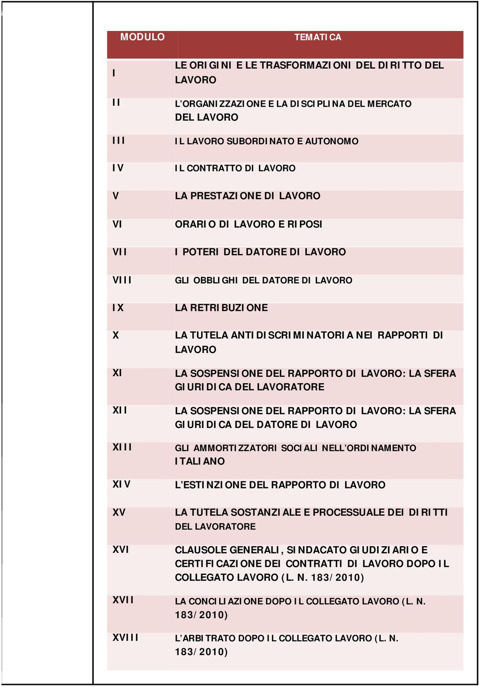 RAPPORTI DI LAVORO LA SOSPENSIONE DEL RAPPORTO DI LAVORO: LA SFERA GIURIDICA DEL LAVORATORE LA SOSPENSIONE DEL RAPPORTO DI LAVORO: LA SFERA GIURIDICA DEL DATORE DI LAVORO GLI AMMORTIZZATORI SOCIALI