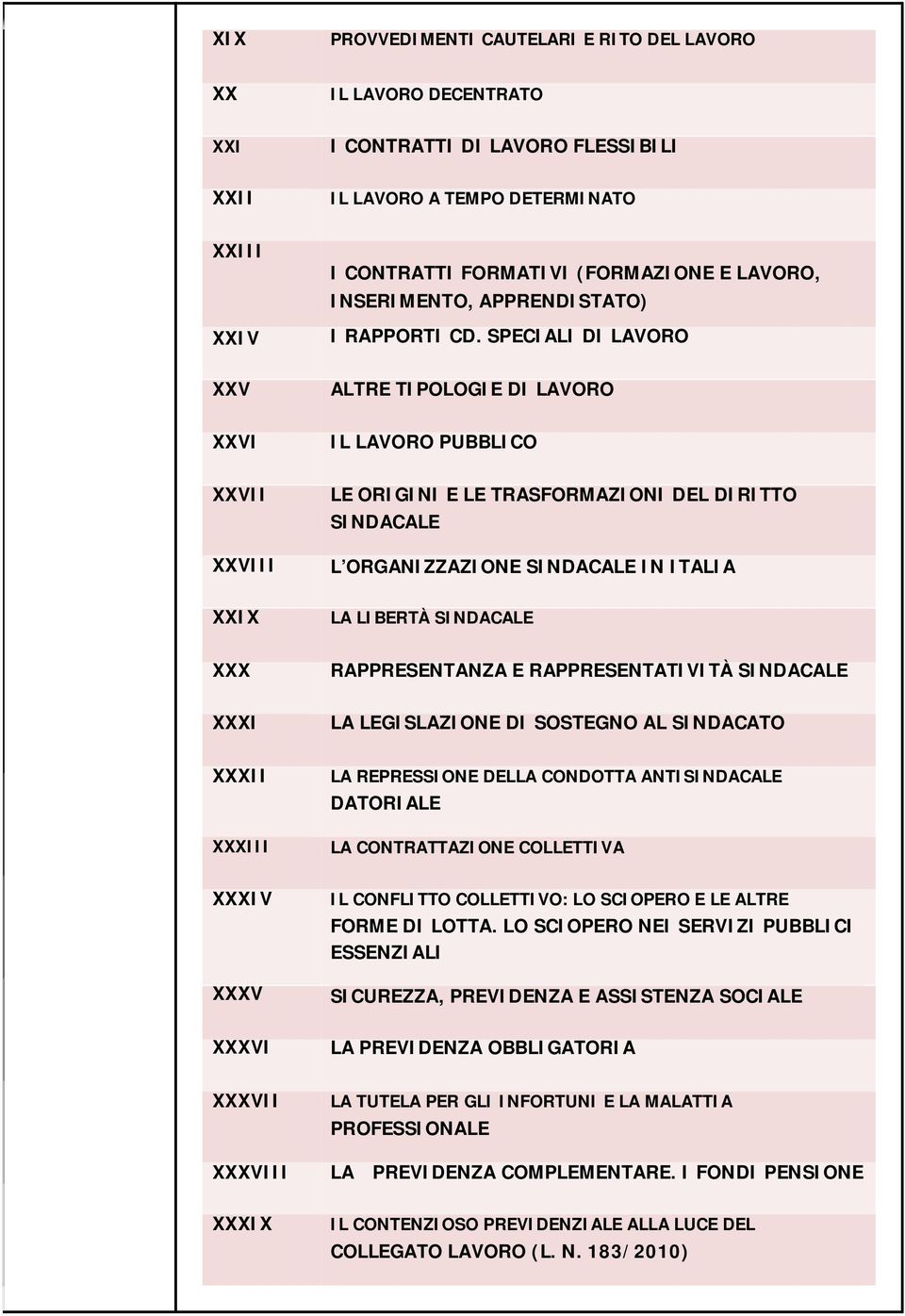 SPECIALI DI LAVORO XXV ALTRE TIPOLOGIE DI LAVORO XXVI IL LAVORO PUBBLICO XXVII XXVIII LE ORIGINI E LE TRASFORMAZIONI DEL DIRITTO SINDACALE L ORGANIZZAZIONE SINDACALE IN ITALIA XXIX LA LIBERTÀ