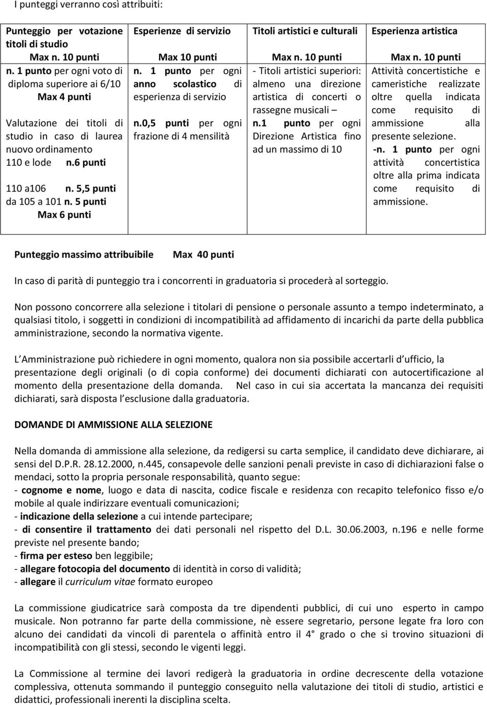 5 punti Max 6 punti Esperienze di servizio Max 10 punti n. 1 punto per ogni anno scolastico di esperienza di servizio n.