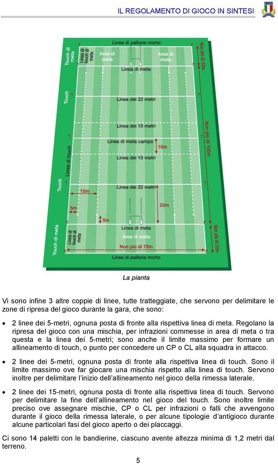 Regolano la ripresa del gioco con una mischia, per infrazioni commesse in area di meta o tra questa e la linea dei 5-metri; sono anche il limite massimo per formare un allineamento di touch, o punto