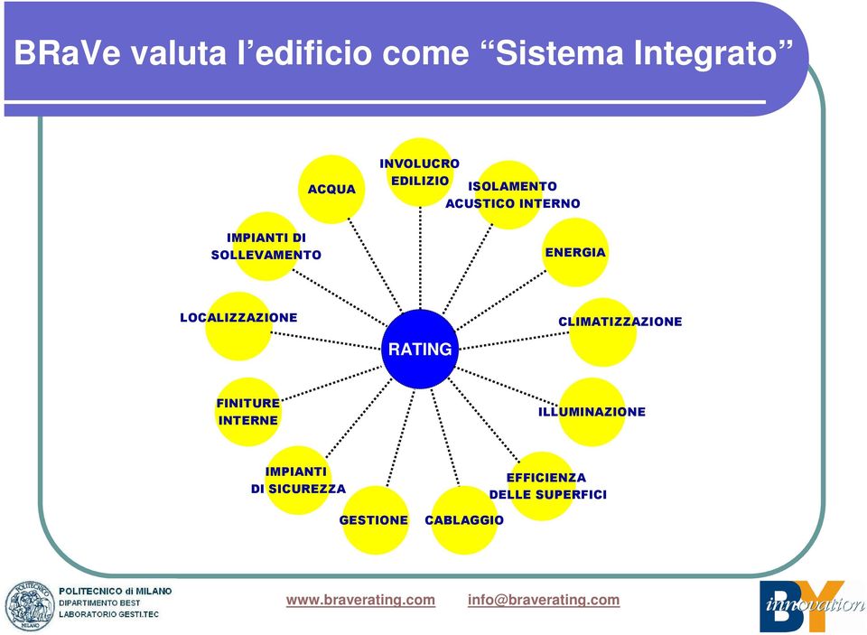 ENERGIA LOCALIZZAZIONE RATING CLIMATIZZAZIONE FINITURE INTERNE