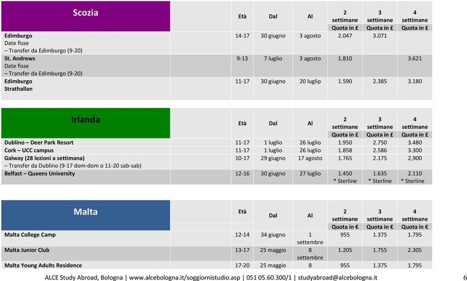 00 Galway (8 lezioni a settimana) da Dublino (9 17 dom dom o 11 0 sab sab) 10 17 9 giugno 17 agosto 1.765.175,900 Belfast Queens University 1 16 0 giugno 7 1.50 * Sterline 1.65 * Sterline.