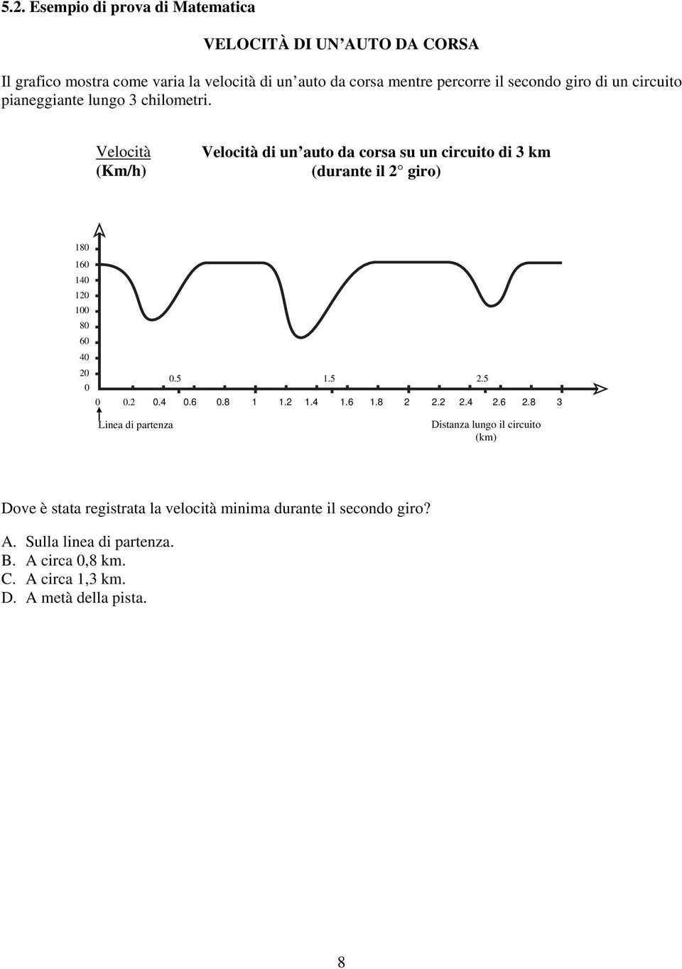 Velocità (Km/h) Velocità di un auto da corsa su un circuito di 3 km (durante il 2 giro) 180 160 140 120 100 80 60 40 20 0 0.5 1.5 2.5 0 0.2 0.4 0.6 0.