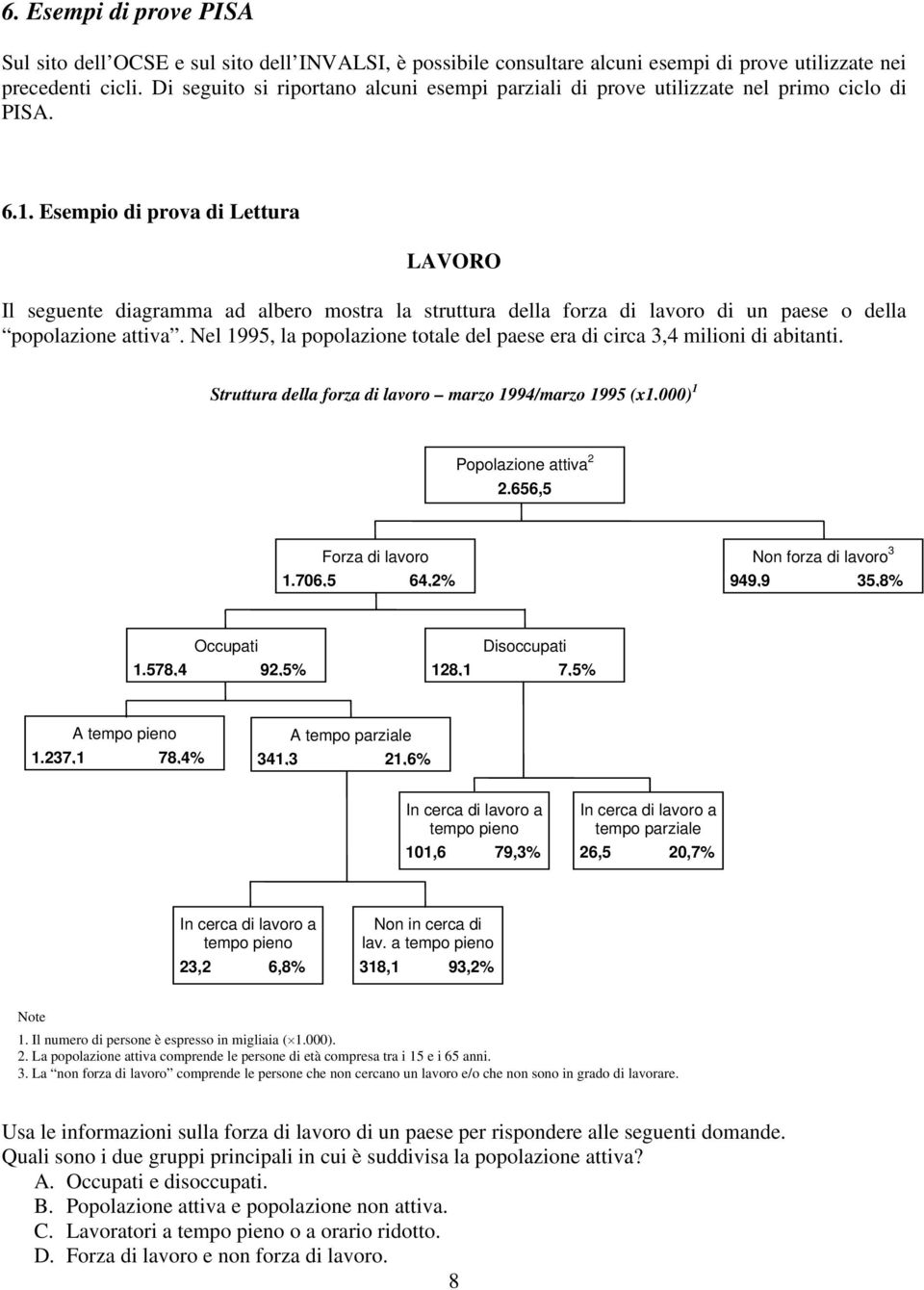 Esempio di prova di Lettura LAVORO Il seguente diagramma ad albero mostra la struttura della forza di lavoro di un paese o della popolazione attiva.