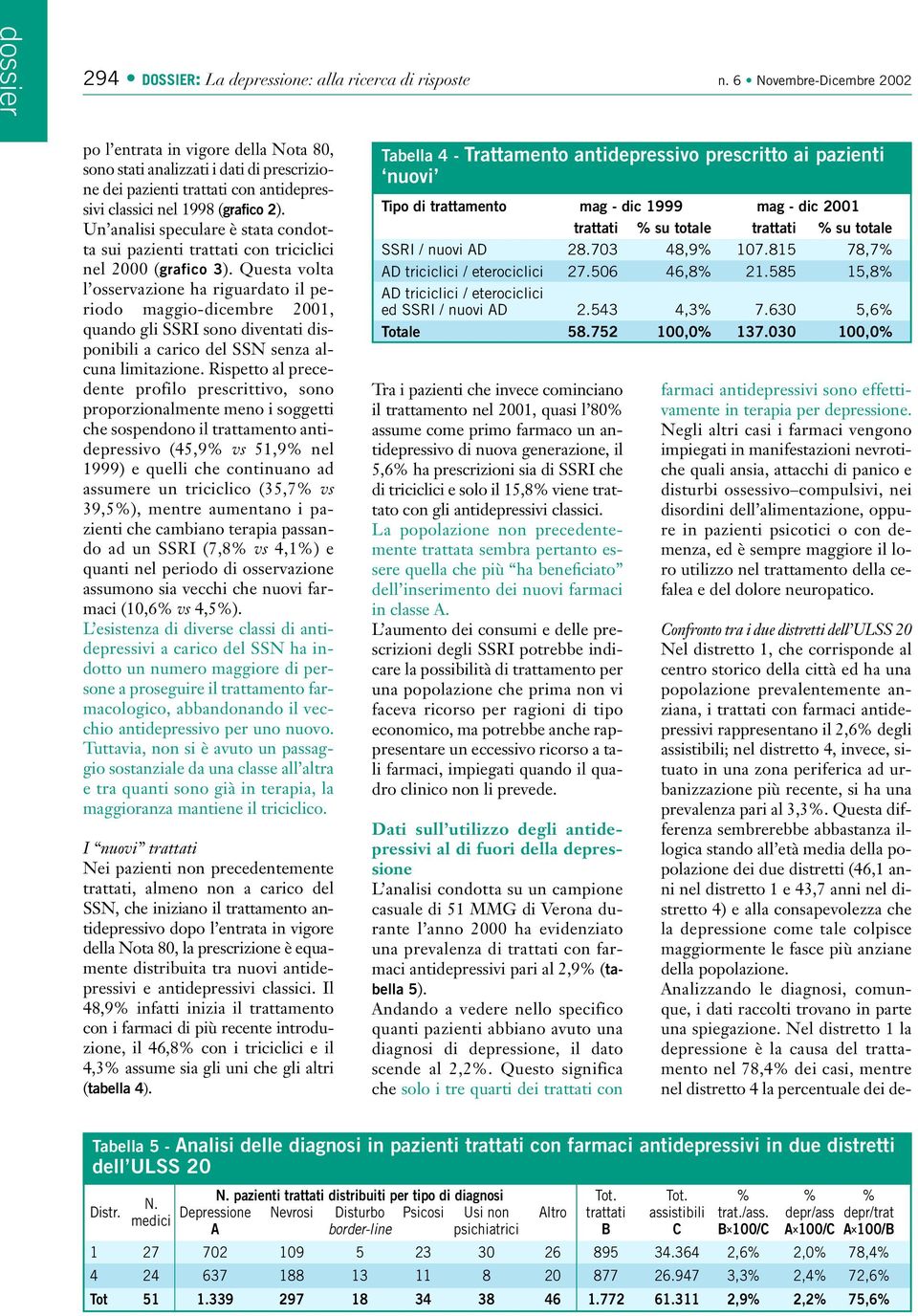 Un analisi speculare è stata condotta sui pazienti trattati con triciclici nel 2000 (grafico 3).