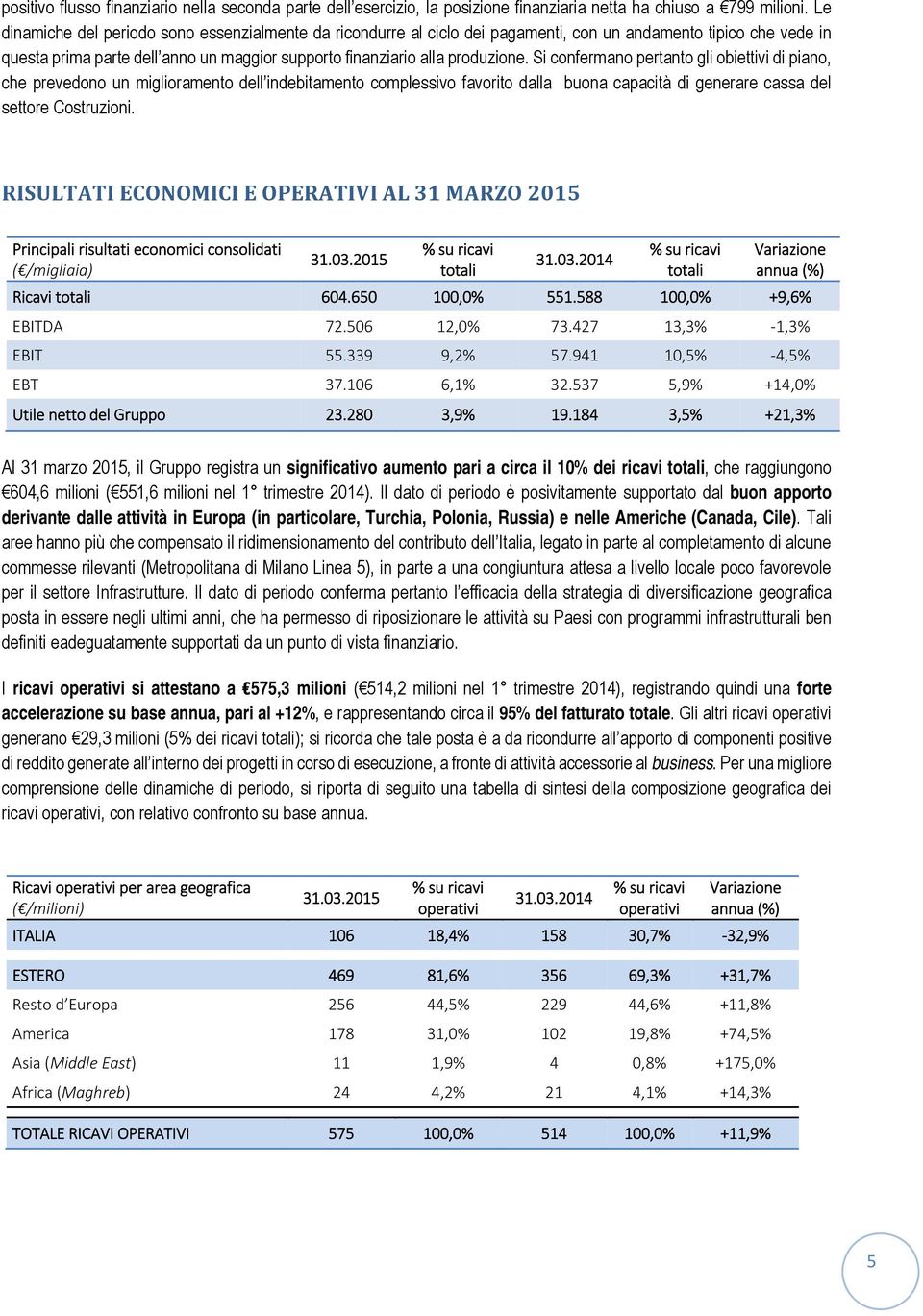 Si confermano pertanto gli obiettivi di piano, che prevedono un miglioramento dell indebitamento complessivo favorito dalla buona capacità di generare cassa del settore Costruzioni.