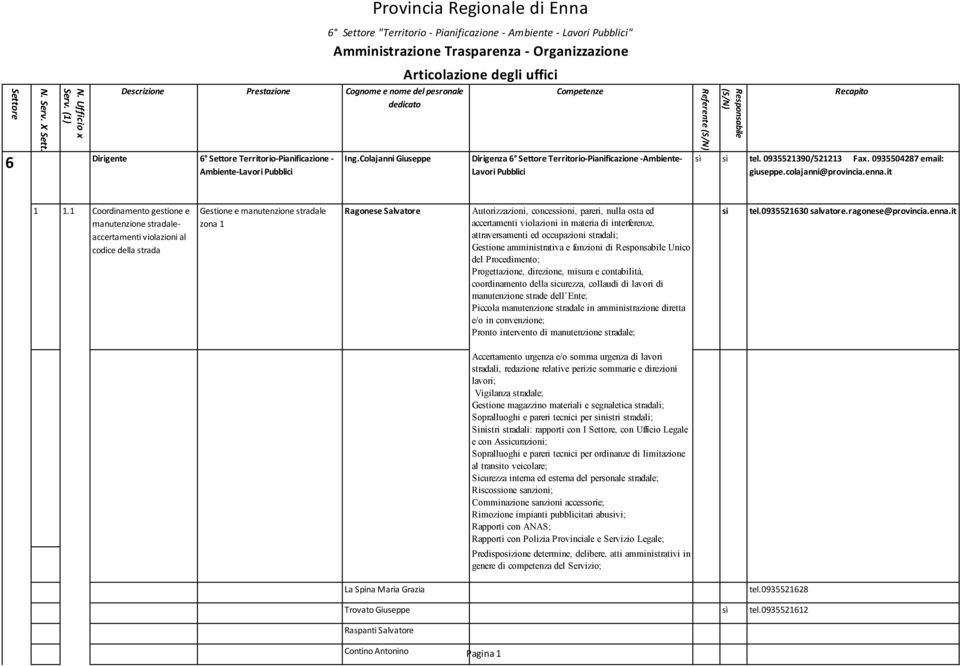 Pubblici" Amministrazione Trasparenza - Organizzazione Ing.