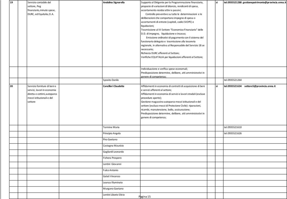 tutte le determinazioni e le deliberazioni che comportano impegno di spesa o accertamenti di entrate (capitoli, codici SIOPE) e liquidazioni; Trasmissione al III Settore Economico Finanziario delle D.