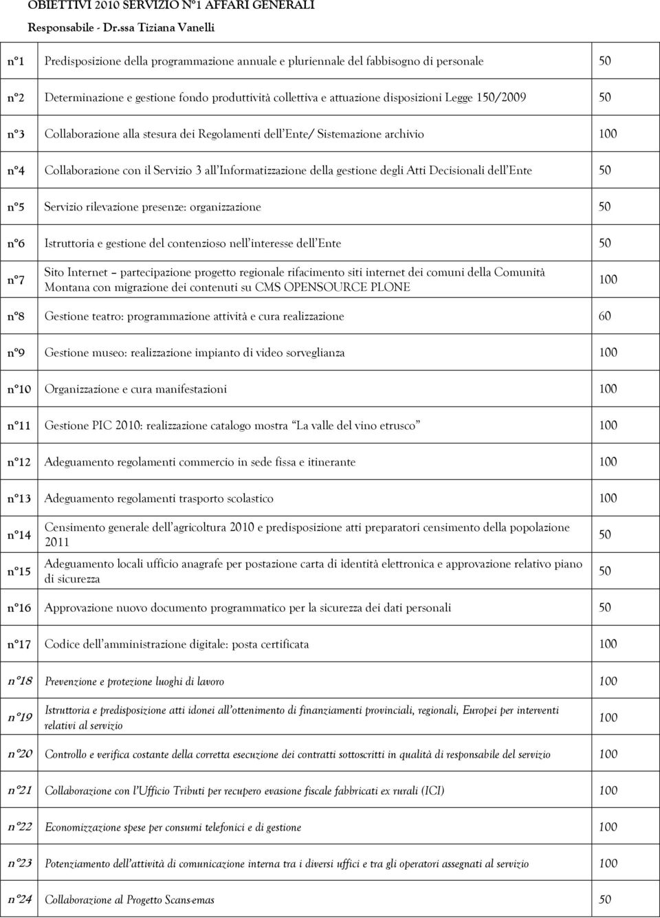 1/2009 n 3 Collaborazione alla stesura dei Regolamenti dell Ente/ Sistemazione archivio n 4 Collaborazione con il Servizio 3 all Informatizzazione della gestione degli Atti Decisionali dell Ente n 5