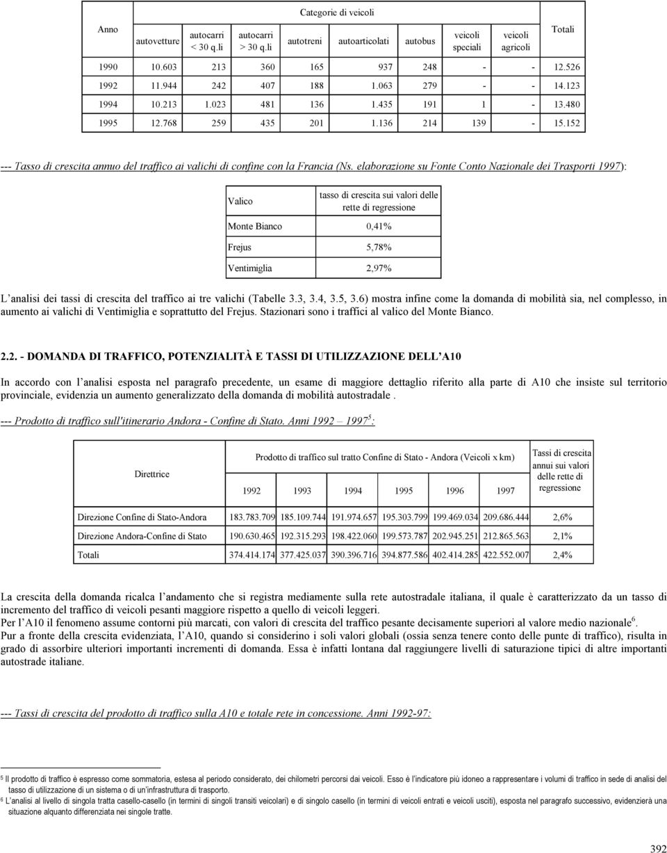 152 --- Tasso di crescita annuo del traffico ai valichi di confine con la Francia (Ns.