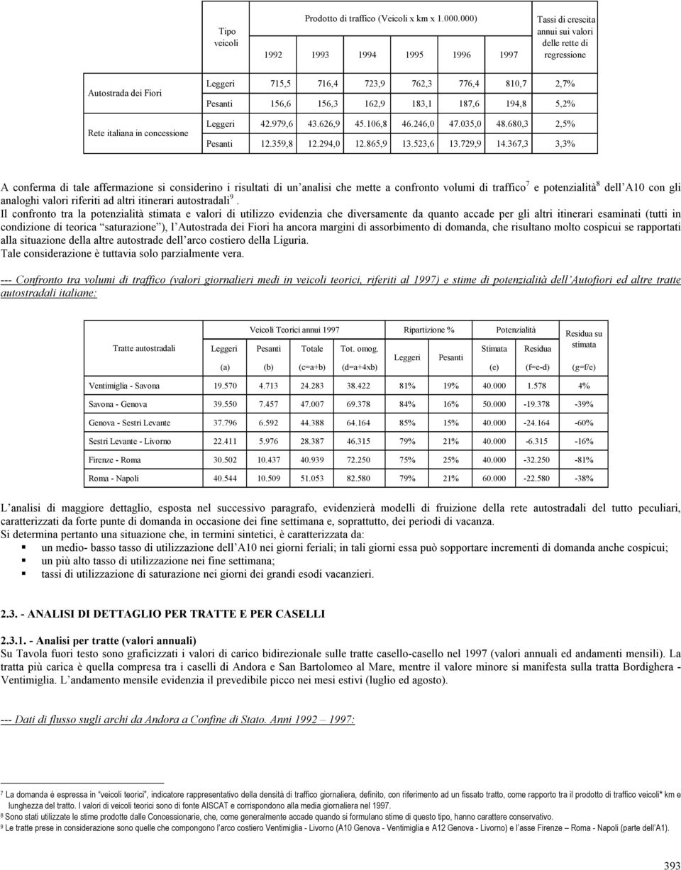 Pesanti 156,6 156,3 162,9 183,1 187,6 194,8 5,2% Leggeri 42.979,6 43.626,9 45.106,8 46.246,0 47.035,0 48.680,3 2,5% Pesanti 12.359,8 12.294,0 12.865,9 13.523,6 13.729,9 14.