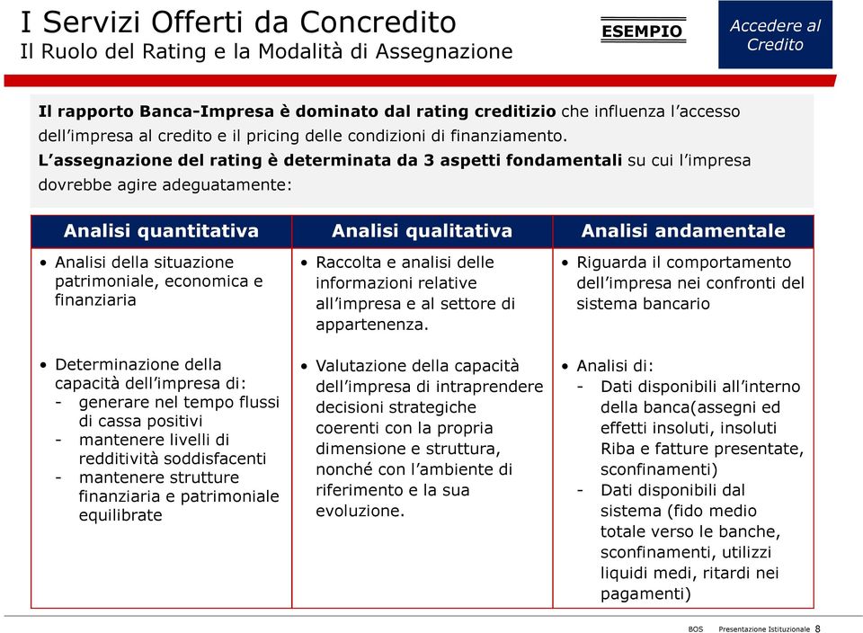 L assegnazione del rating è determinata da 3 aspetti fondamentali su cui l impresa dovrebbe agire adeguatamente: Analisi quantitativa Analisi qualitativa Analisi andamentale Analisi della situazione