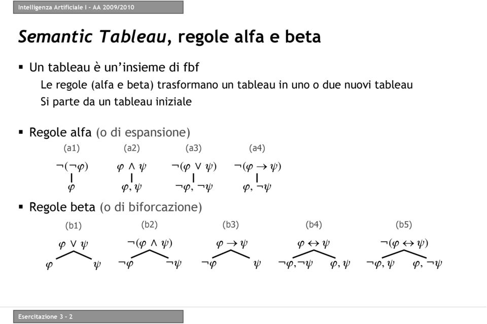 parte da un tableau iniziale Regole alfa (o di espansione (a1 (a2 (a3 ( (