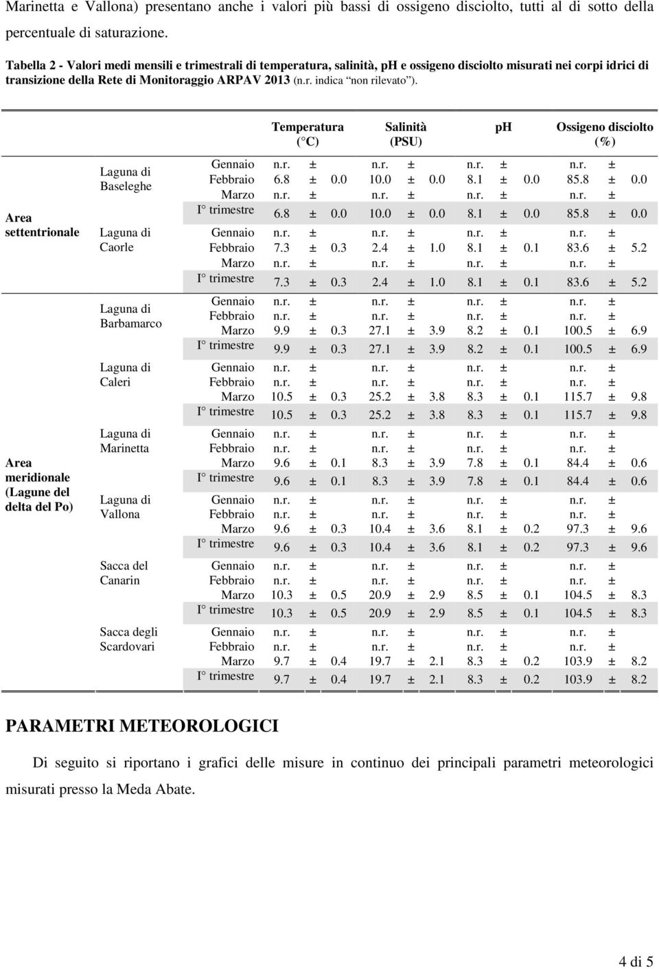 Area settentrionale Area meridionale (Lagune del delta del Po) Baseleghe Caorle Barbamarco Caleri Marinetta Vallona Sacca del Canarin Sacca degli Scardovari Temperatura Salinità ph Ossigeno disciolto
