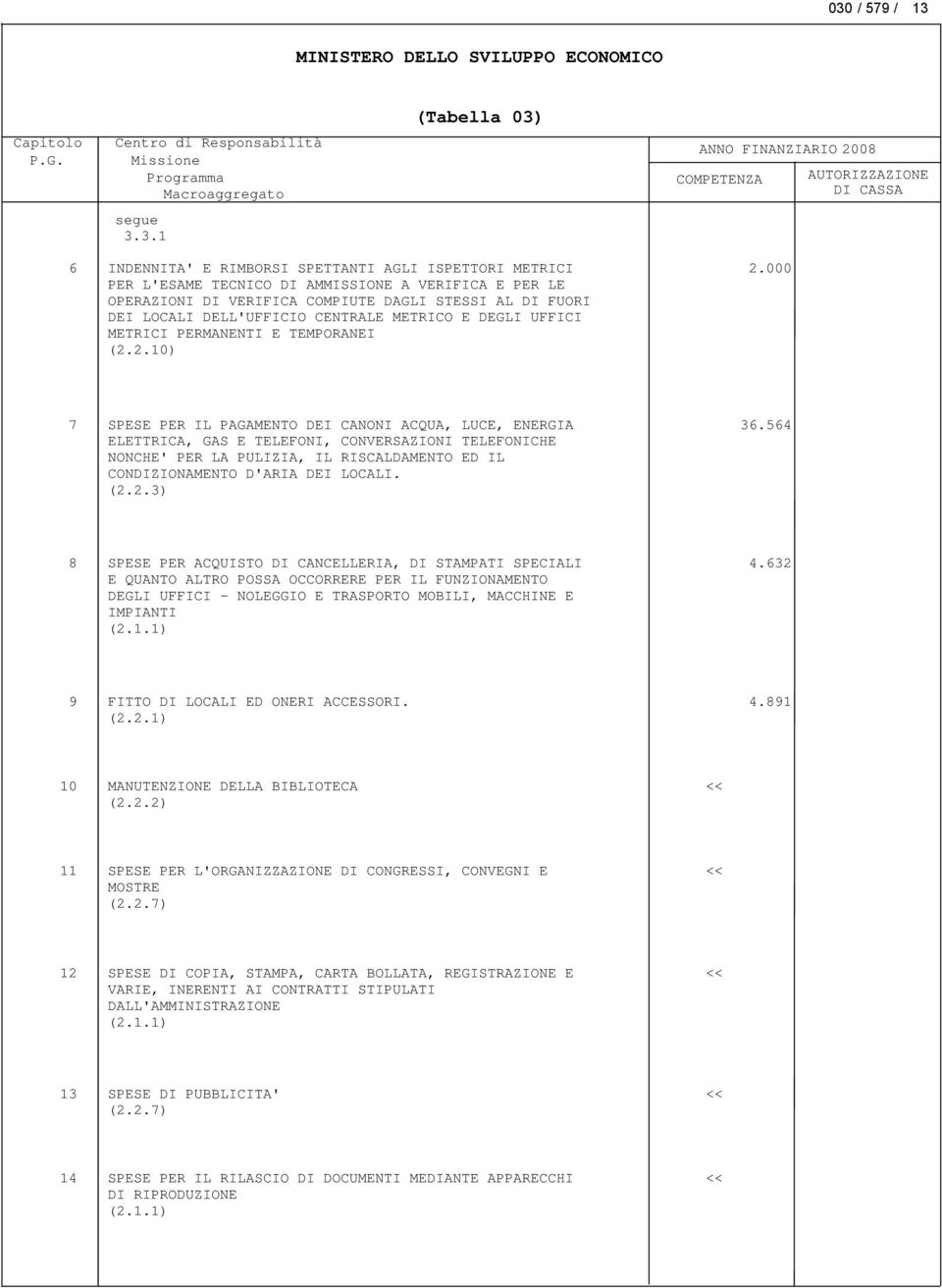 000 7 SPESE PER IL PAGAMENTO DEI CANONI ACQUA, LUCE, ENERGIA ELETTRICA, GAS E TELEFONI, CONVERSAZIONI TELEFONICHE NONCHE' PER LA PULIZIA, IL RISCALDAMENTO ED IL CONDIZIONAMENTO D'ARIA DEI LOCALI. (2.