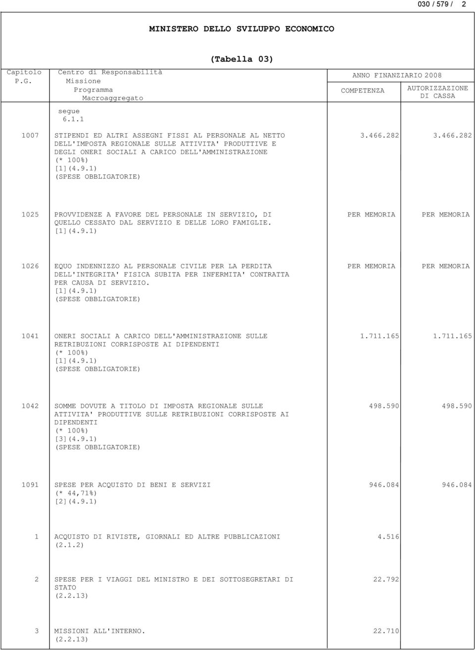 1) 1026 EQUO INDENNIZZO AL PERSONALE CIVILE PER LA PERDITA DELL'INTEGRITA' FISICA SUBITA PER INFERMITA' CONTRATTA PER CAUSA DI SERVIZIO. [1](4.9.