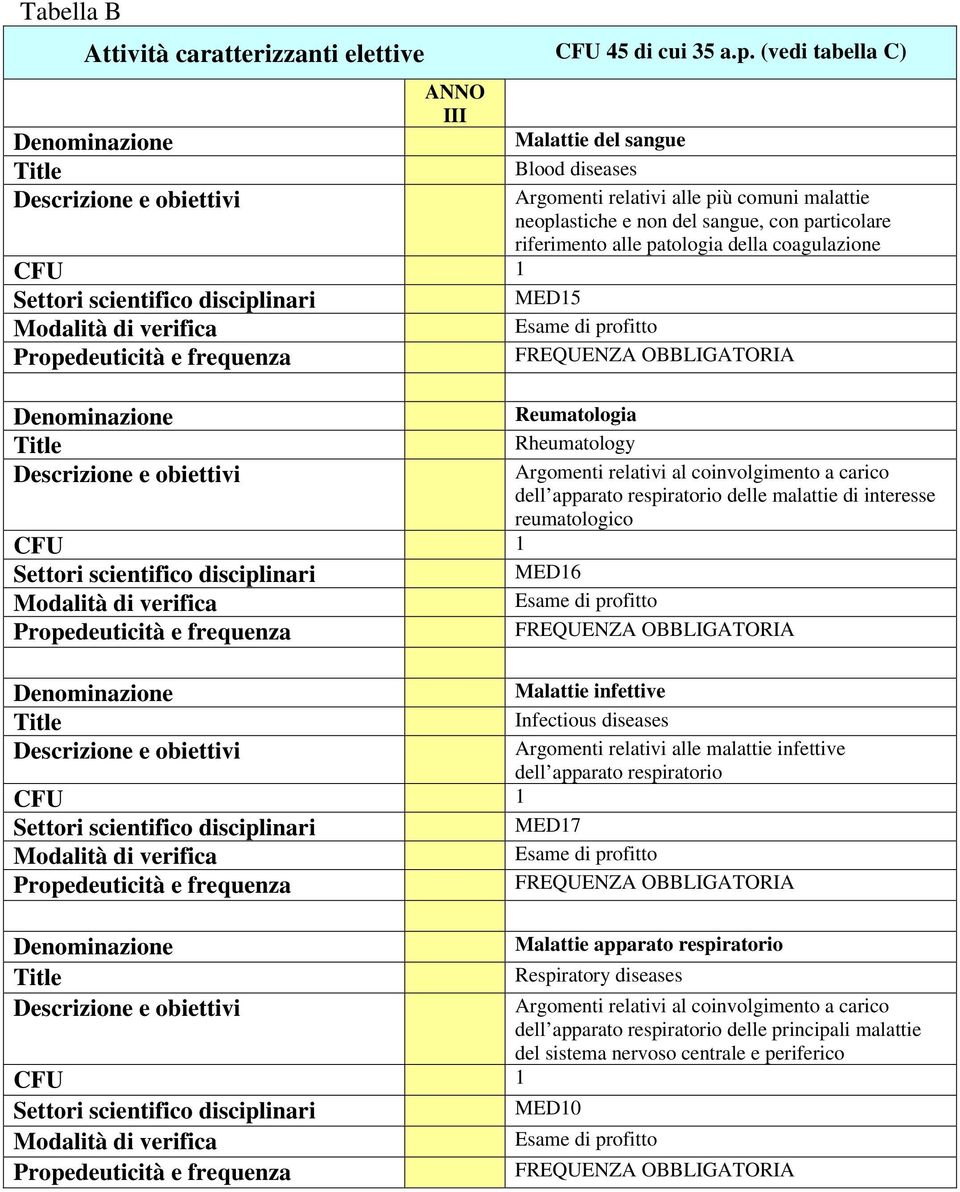 particolare riferimento alle patologia della coagulazione MED15 Reumatologia Rheumatology Argomenti relativi al coinvolgimento a carico delle