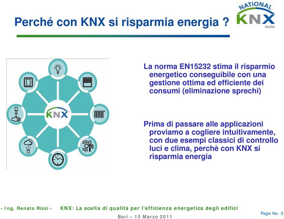 ed efficiente dei consumi (eliminazione sprechi) Prima di passare alle applicazioni