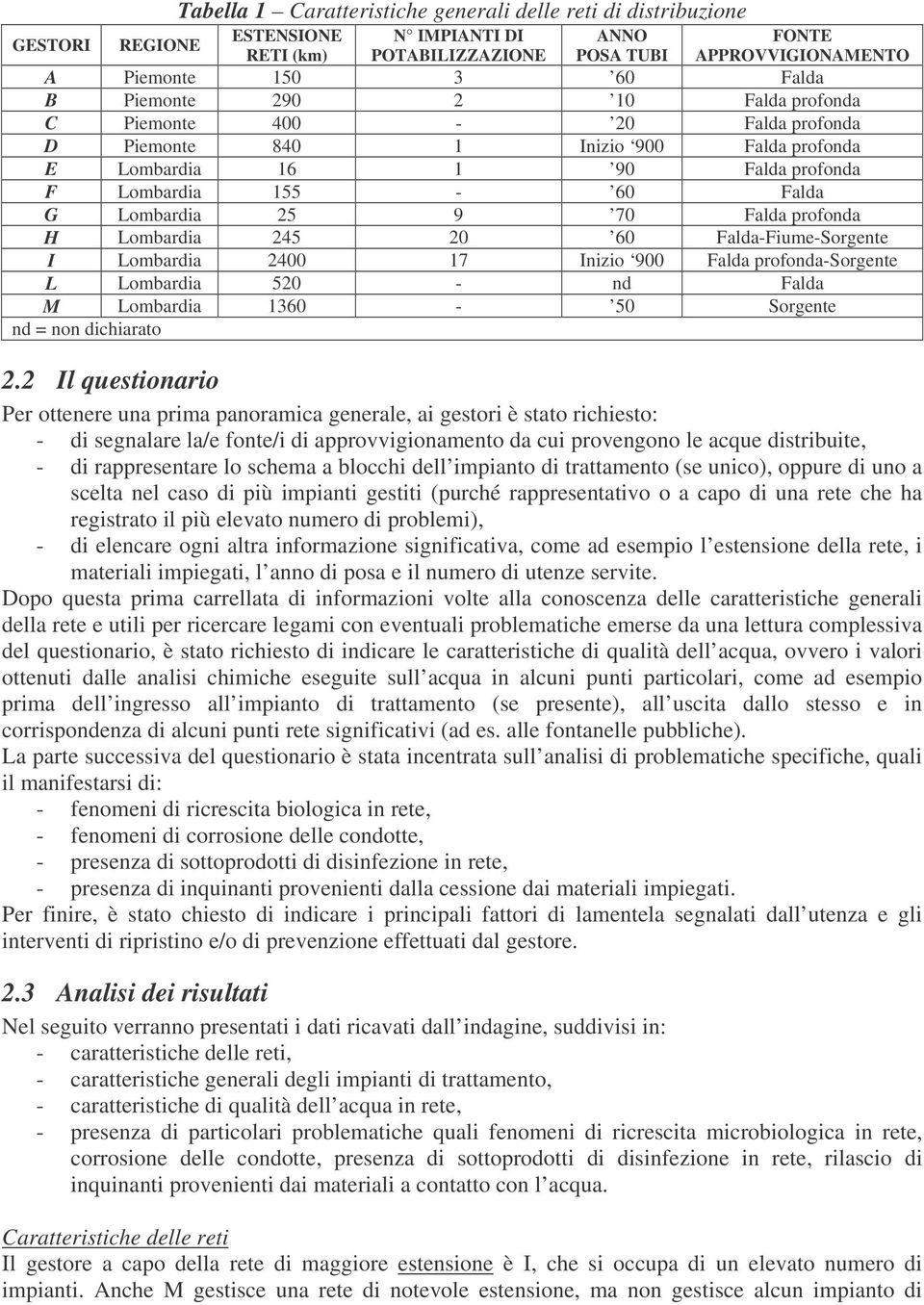 Lombardia 245 20 60 Falda-Fiume-Sorgente I Lombardia 2400 17 Inizio 900 Falda profonda-sorgente L Lombardia 520 - nd Falda M Lombardia 1360-50 Sorgente nd = non dichiarato 2.