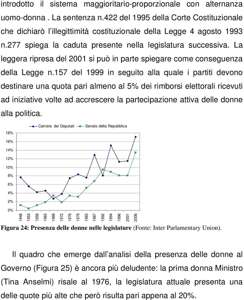 La leggera ripresa del 2001 si può in parte spiegare come conseguenza della Legge n.