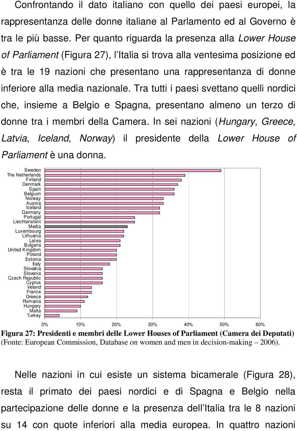 media nazionale. Tra tutti i paesi svettano quelli nordici che, insieme a Belgio e Spagna, presentano almeno un terzo di donne tra i membri della Camera.