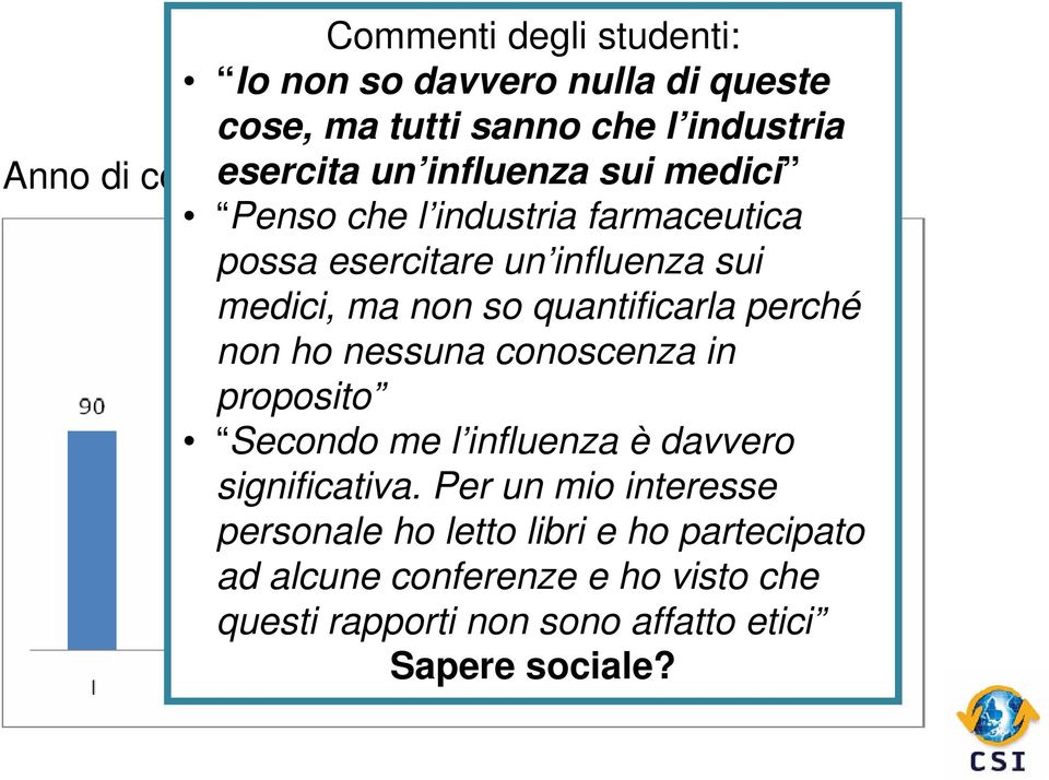 quantificarla perché non ho nessuna conoscenza in proposito Secondo me l influenza è davvero significativa.