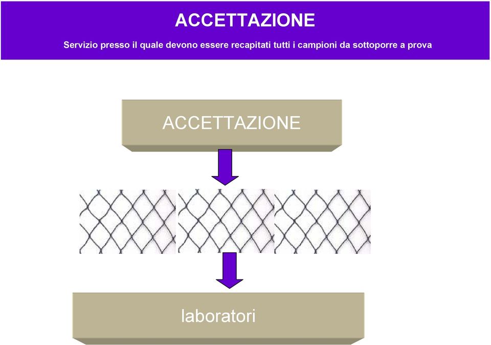 tutti i campioni da sottoporre