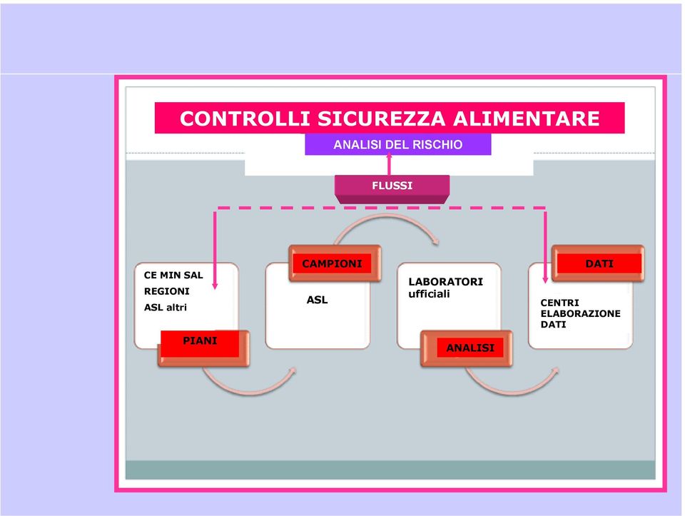 ASL altri CAMPIONI ASL LABORATORI