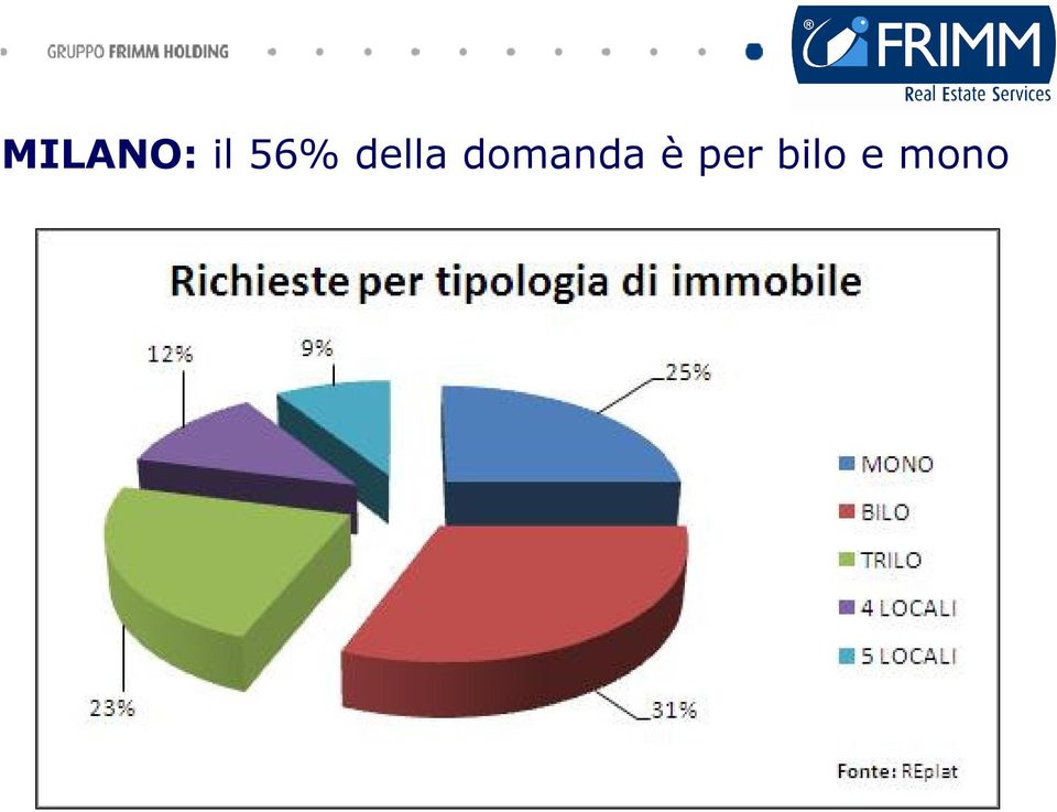 domanda è