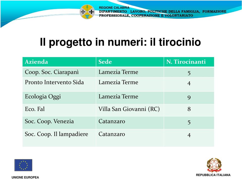 Ciarapanì Lamezia Terme 5 Pronto Intervento Sida Lamezia Terme 4