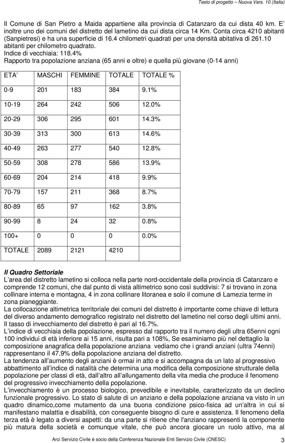 4% Rapporto tra popolazione anziana (65 anni e oltre) e quella più giovane (0-14 anni) ETA MASCHI FEMMINE TOTALE TOTALE % 0-9 201 183 384 9.1% 10-19 264 242 506 12.0% 20-29 306 295 601 14.