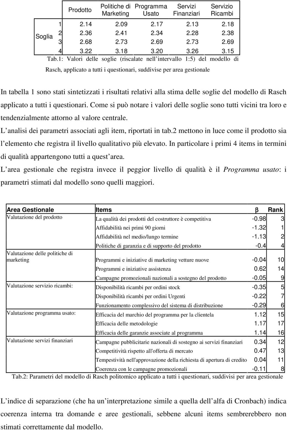 1: Valori delle soglie (riscalate nell intervallo 1:5) del modello di Rasch, applicato a tutti i questionari, suddivise per area gestionale In tabella 1 sono stati sintetizzati i risultati relativi