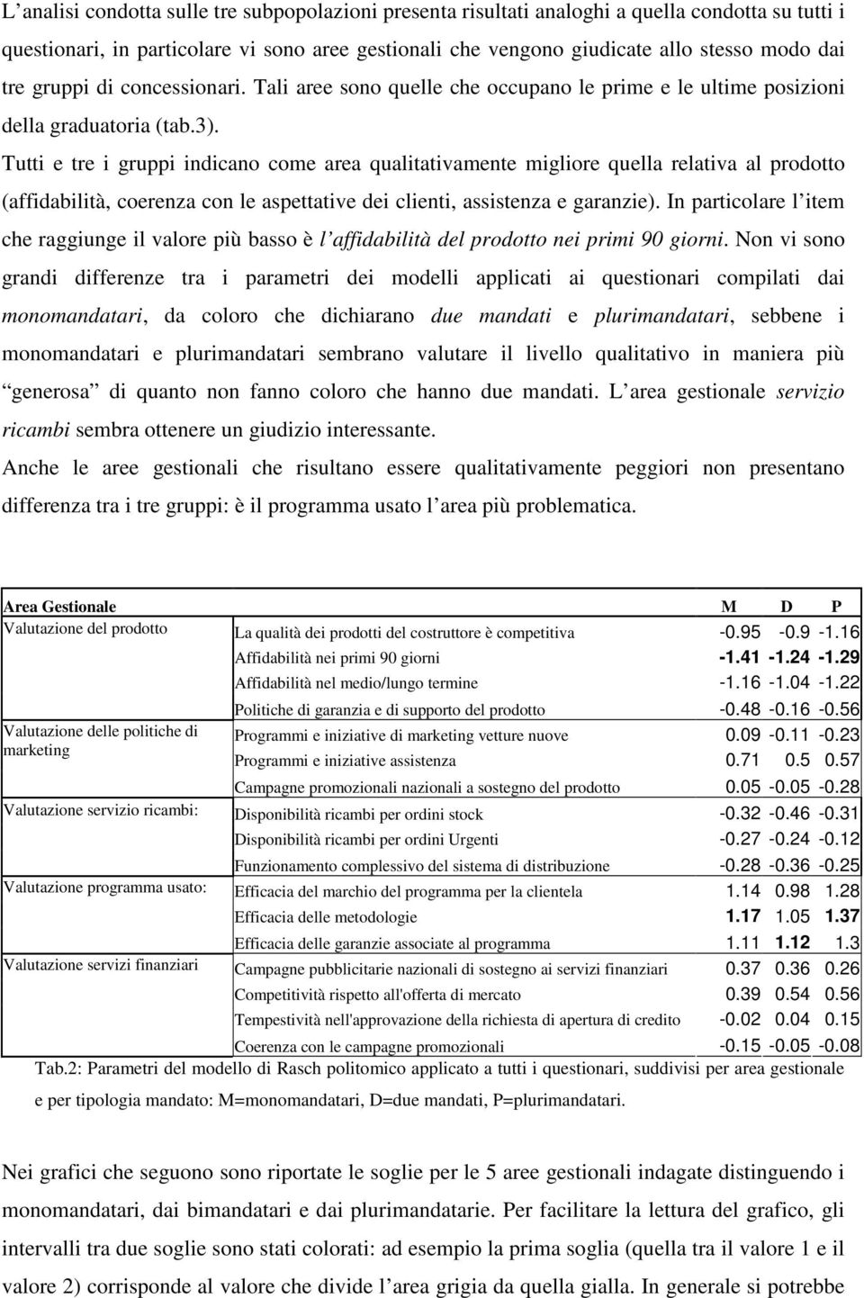 Tutti e tre i gruppi indicano come area qualitativamente migliore quella relativa al prodotto (affidabilità, coerenza con le aspettative dei clienti, assistenza e garanzie).