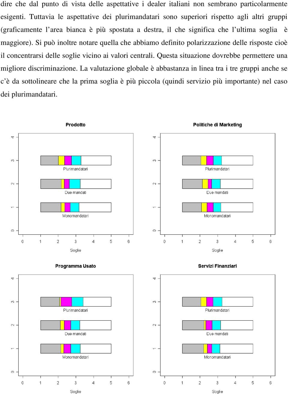 soglia è maggiore). Si può inoltre notare quella che abbiamo definito polarizzazione delle risposte cioè il concentrarsi delle soglie vicino ai valori centrali.