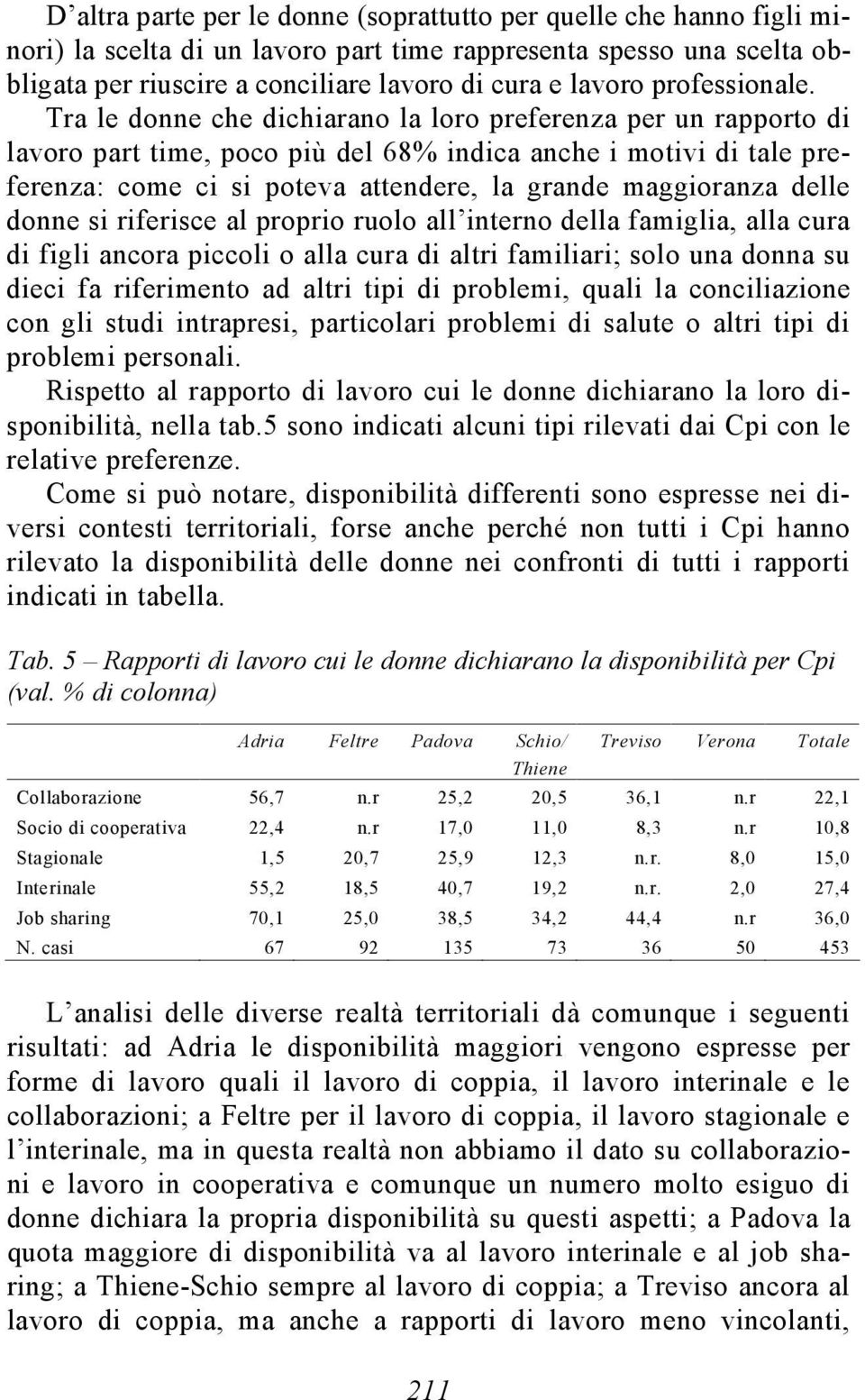 Tra le donne che dichiarano la loro preferenza per un rapporto di lavoro part time, poco più del 68% indica anche i motivi di tale preferenza: come ci si poteva attendere, la grande maggioranza delle