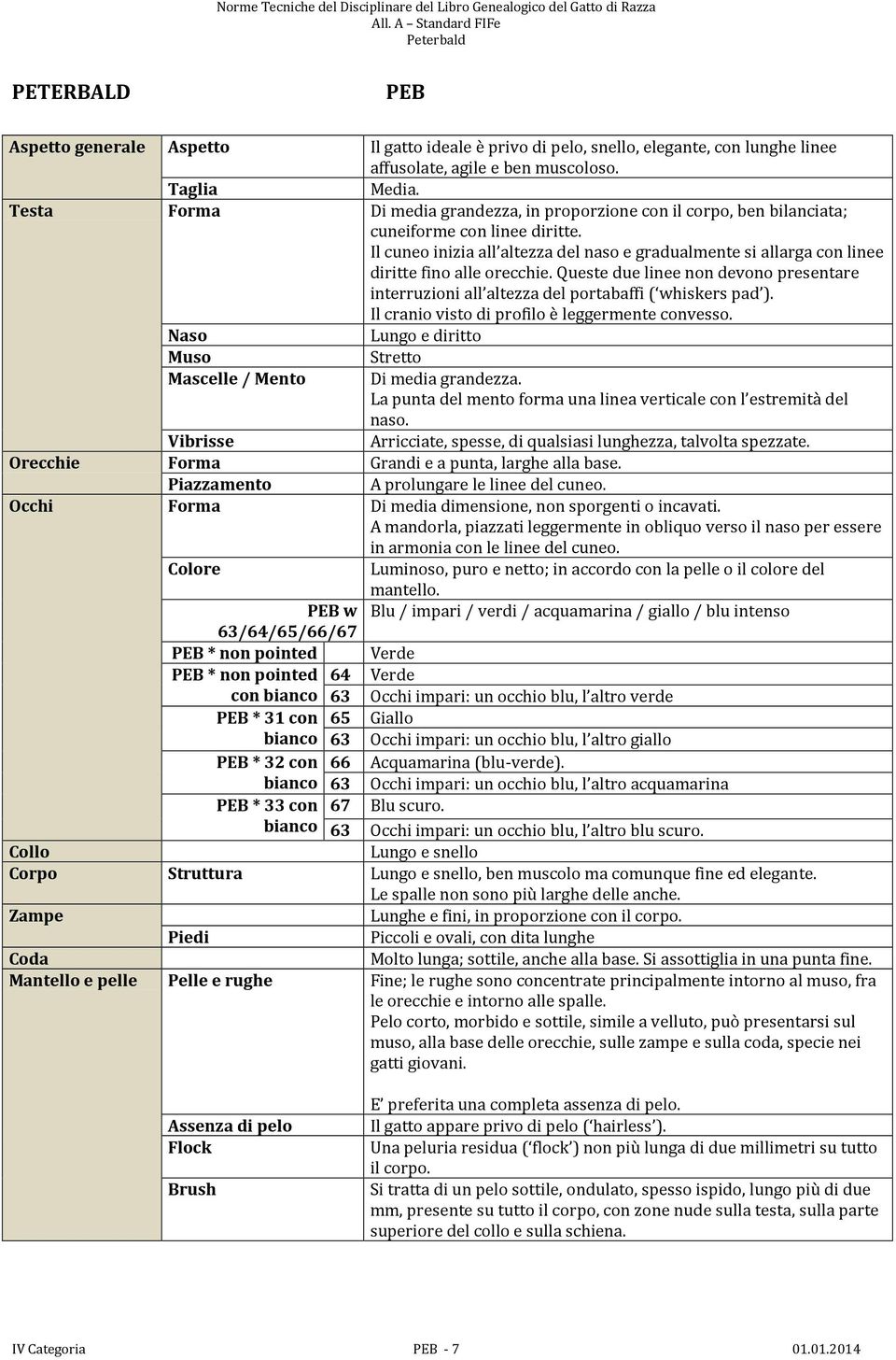 Il cuneo inizia all altezza del naso e gradualmente si allarga con linee diritte fino alle orecchie. Queste due linee non devono presentare interruzioni all altezza del portabaffi ( whiskers pad ).