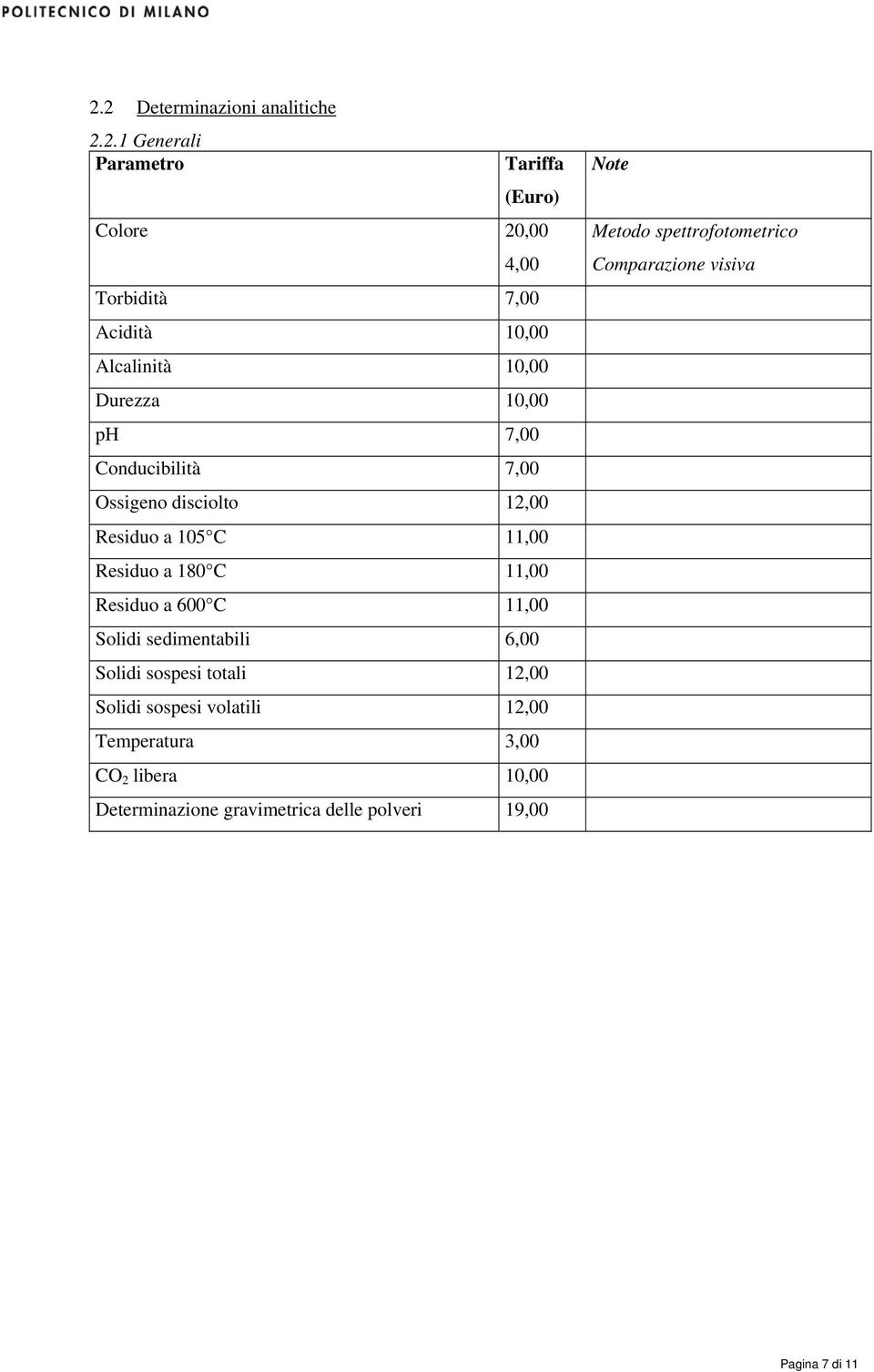 C 11,00 Solidi sedimentabili 6,00 Solidi sospesi totali 12,00 Solidi sospesi volatili 12,00 Temperatura 3,00 CO 2