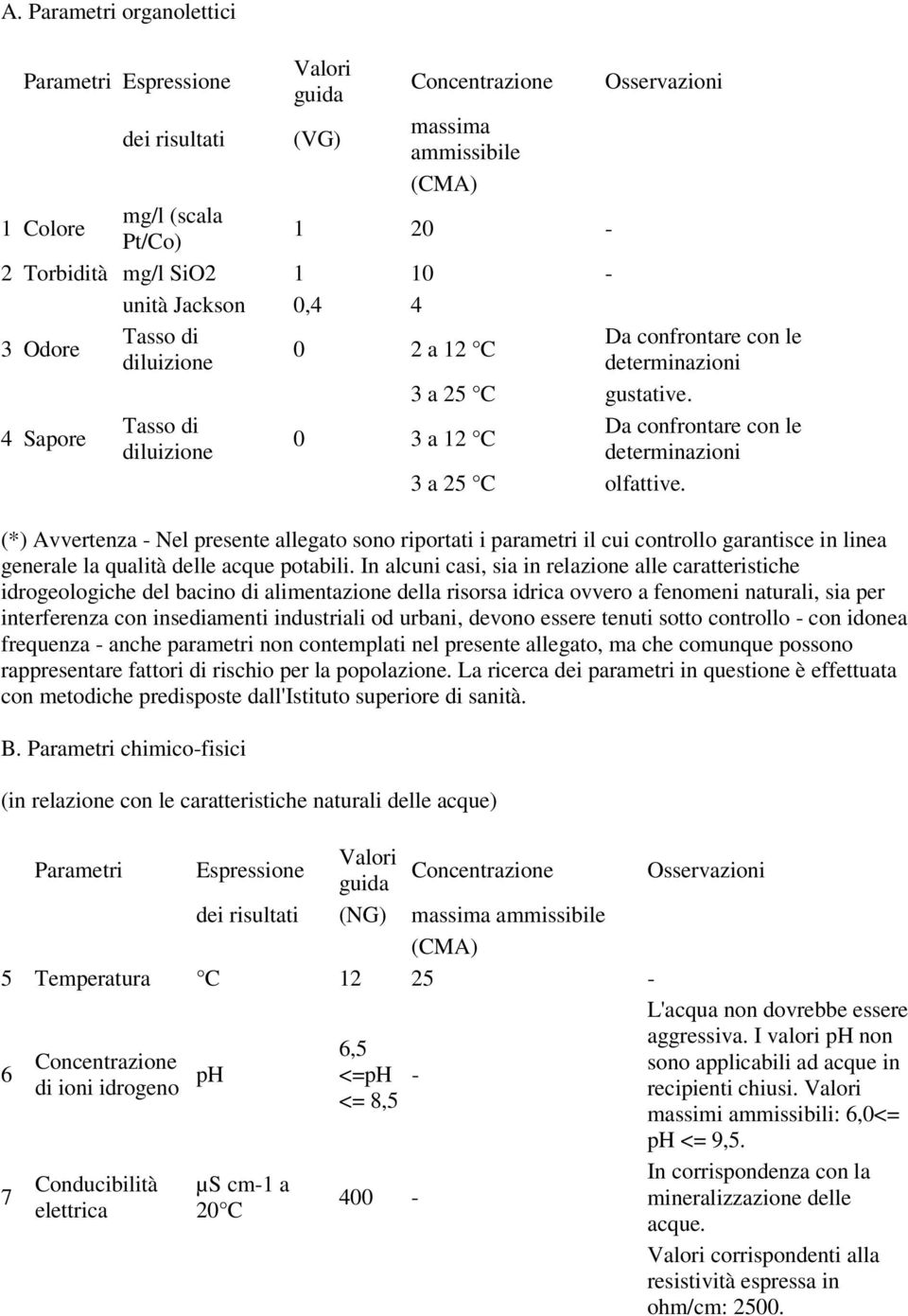 0 3 a 12 C Da confrontare con le determinazioni 3 a 25 C olfattive.