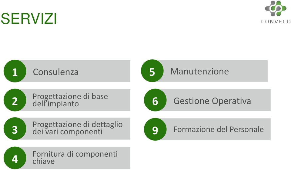 Operativa 3 Progettazione di dettaglio dei vari