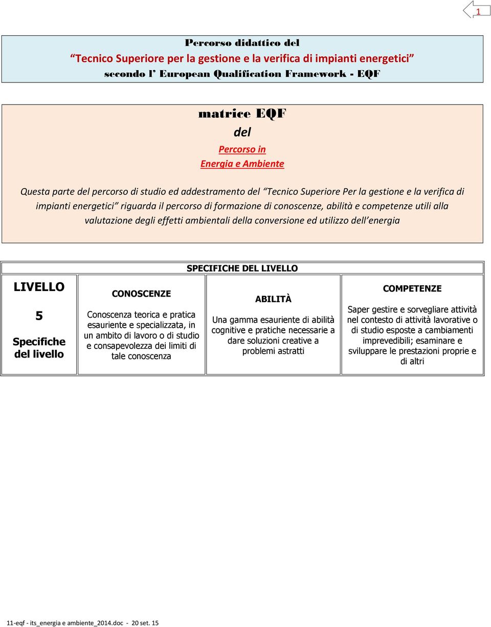 alla valutazione degli effetti ambientali della conversione ed utilizzo dell energia SPECIFICHE DEL LIVELLO LIVELLO 5 Specifiche del livello CONOSCENZE Conoscenza teorica e pratica esauriente e