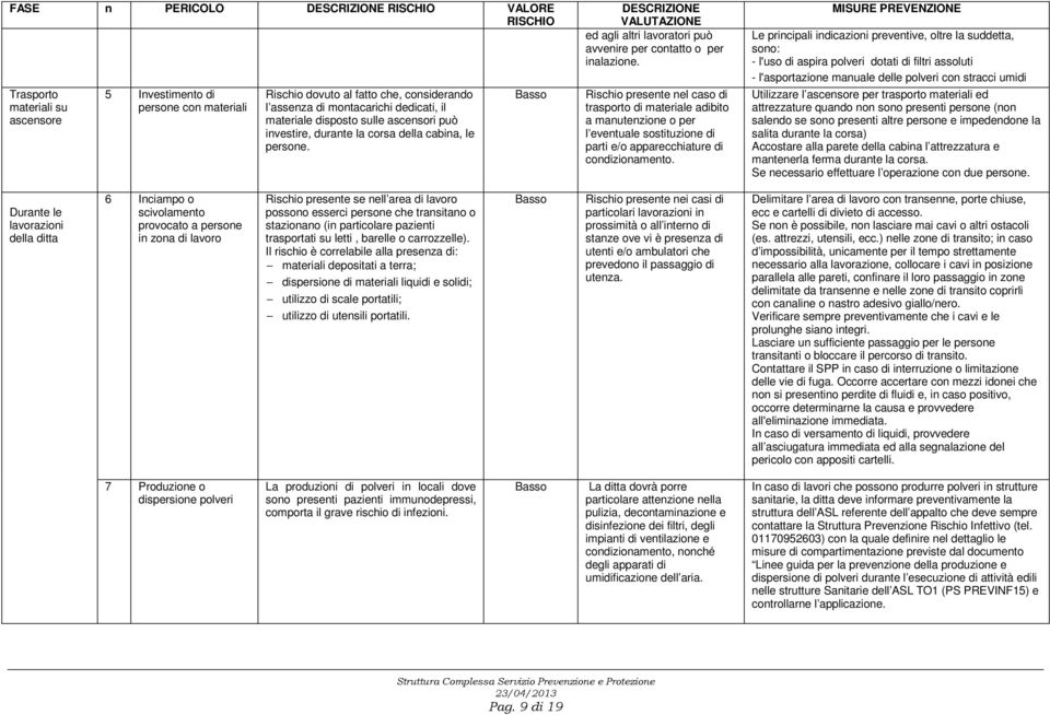 Rischio presente nel caso di trasporto di materiale adibito a manutenzione o per l eventuale sostituzione di parti e/o apparecchiature di condizionamento.