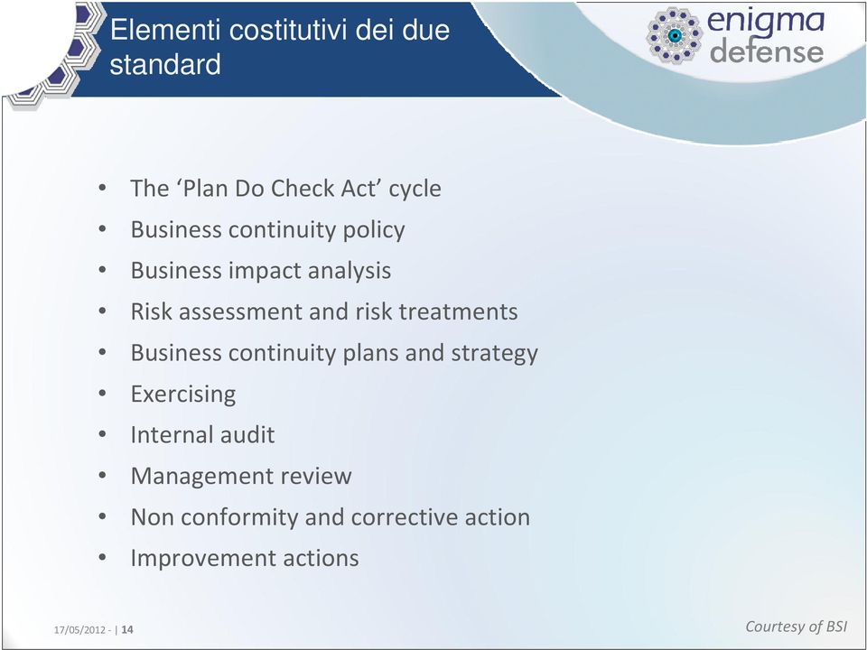 Business continuity plans and strategy Exercising Internal audit Management