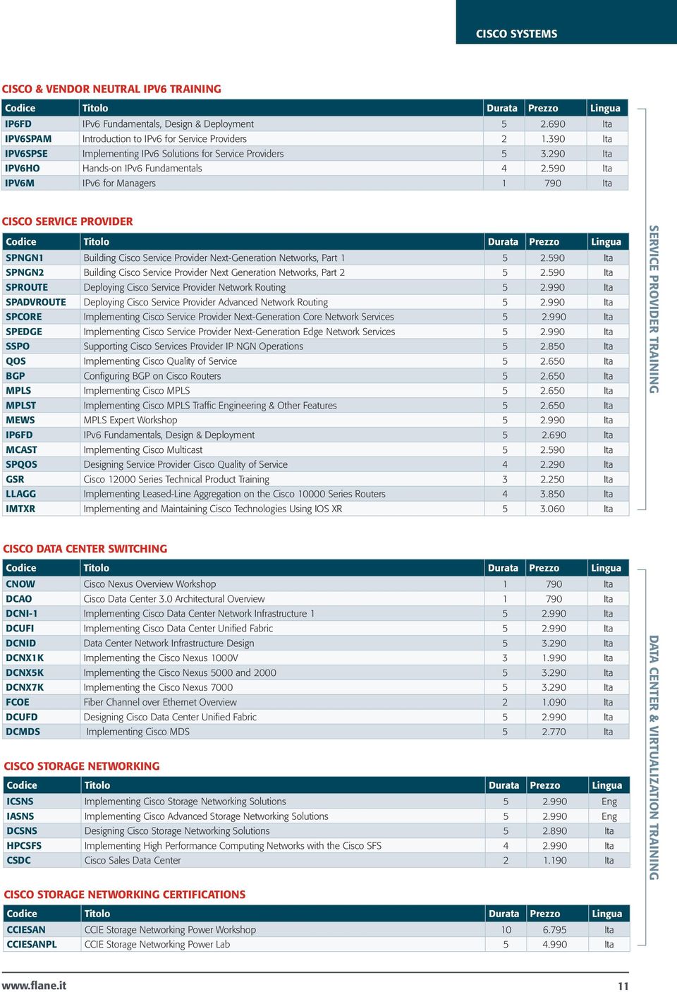 590 Ita IPV6M IPv6 for Managers 1 790 Ita CISCO SERVICE PROVIDER SPNGN1 Building Cisco Service Provider Next-Generation Networks, Part 1 5 2.