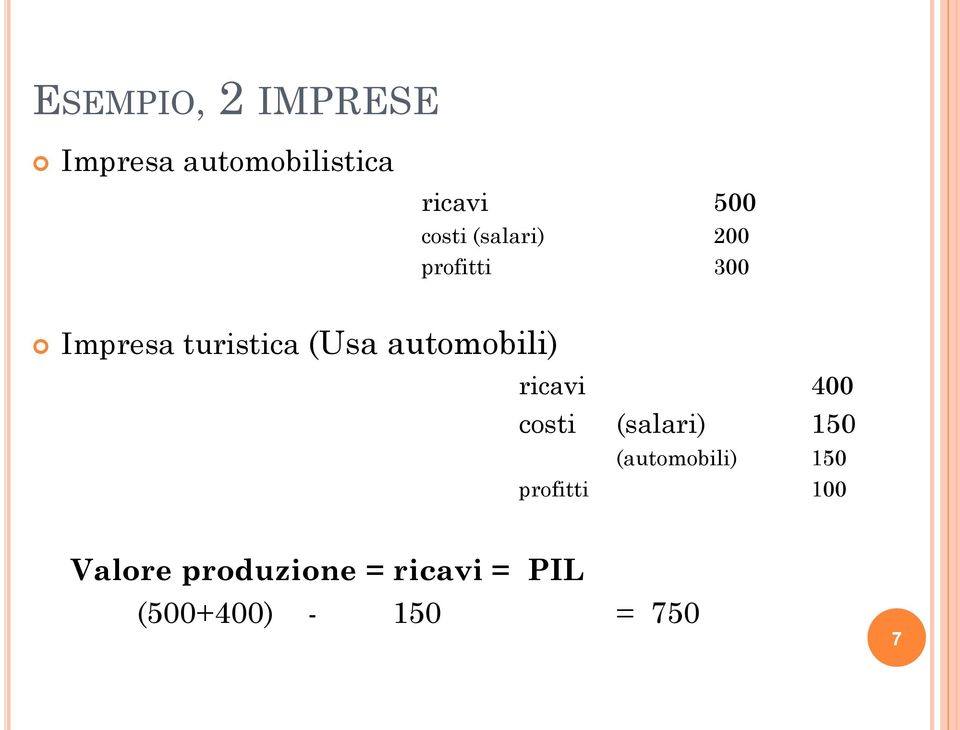 automobili) ricavi 400 costi (salari) 150 (automobili) 150