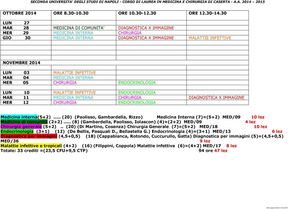 INFETTIVE MAR 04 MEDICINA INTERNA MER 05 CHIRURGIA ENDOCRINOLOGIA LUN 10 MALATTIE INFETTIVE ENDOCRINOLOGIA MAR 11 MEDICINA INTERNA CHIRURGIA DIAGNOSTICA X IMMAGINE MER 12 CHIRURGIA ENDOCRINOLOGIA