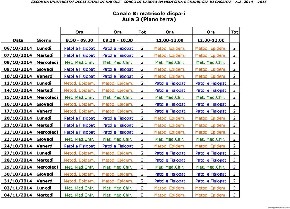 Met. Med.Chir. 2 Met. Med.Chir. Met. Med.Chir. 2 09/10/2014 Giovedì Patol e Fisiopat Patol e Fisiopat 2 Metod. Epidem. Metod. Epidem. 2 10/10/2014 Venerdì Patol e Fisiopat Patol e Fisiopat 2 Metod.