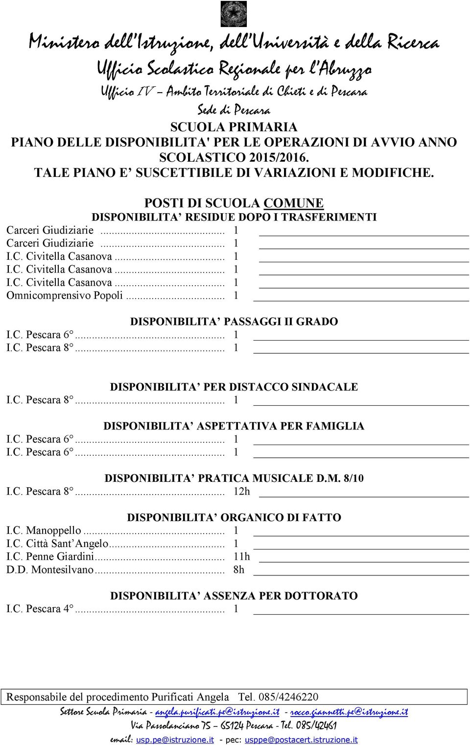 .. 1 _ I.C. Pescara 8... 1 _ DISPONIBILITA PER DISTACCO SINDACALE I.C. Pescara 8... 1 _ DISPONIBILITA ASPETTATIVA PER FAMIGLIA I.C. Pescara 6... 1 _ I.C. Pescara 6... 1 _ DISPONIBILITA PRATICA MUSICALE D.