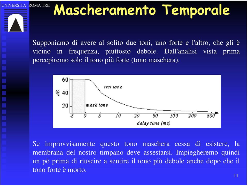 Se improvvisamente questo tono maschera cessa di esistere, la membrana del nostro timpano deve assestarsi.