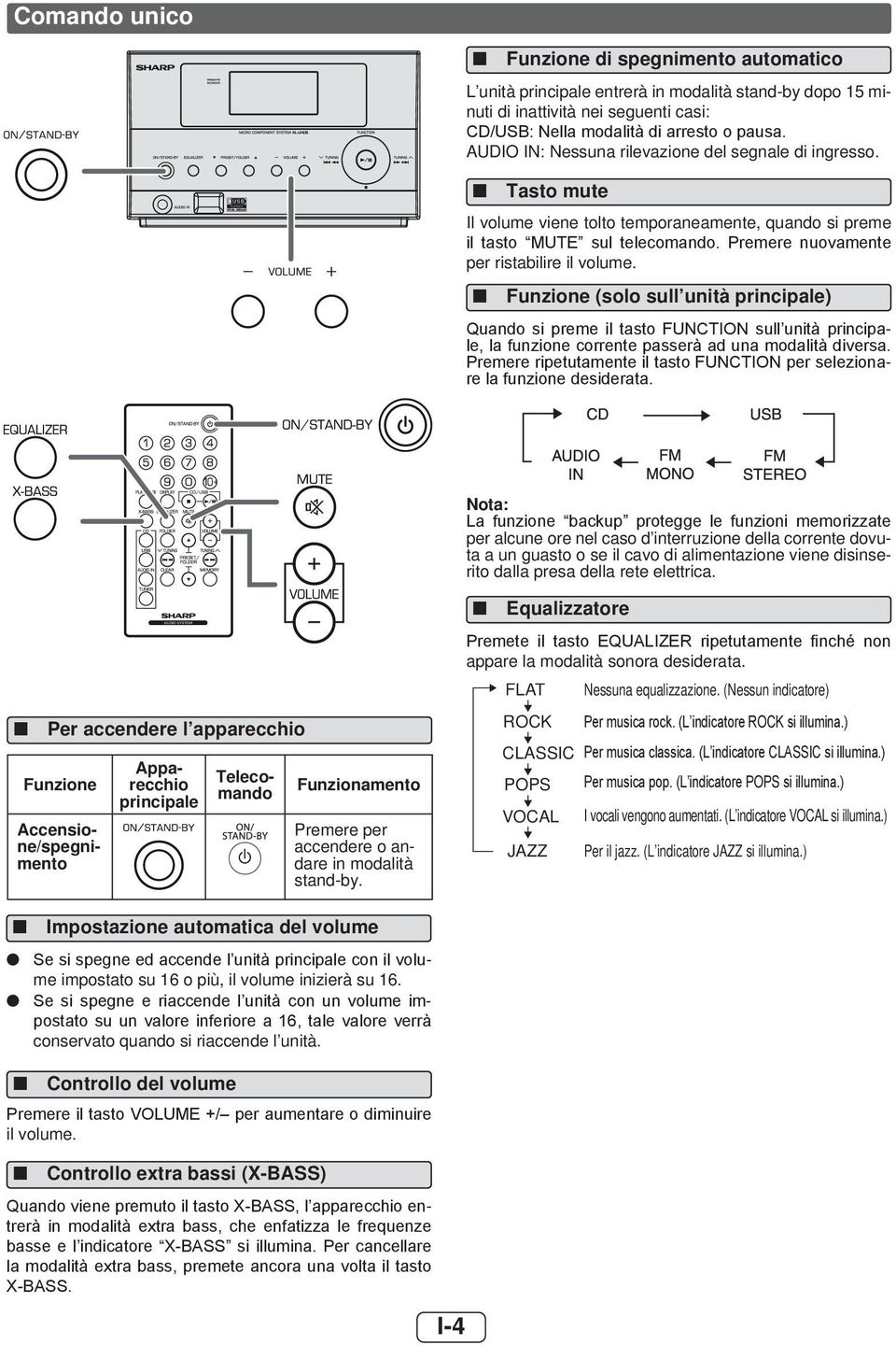 Funzione (solo sull unità principale) Quando si preme il tasto FUNCTION sull unità principale, la funzione corrente passerà ad una modalità diversa.